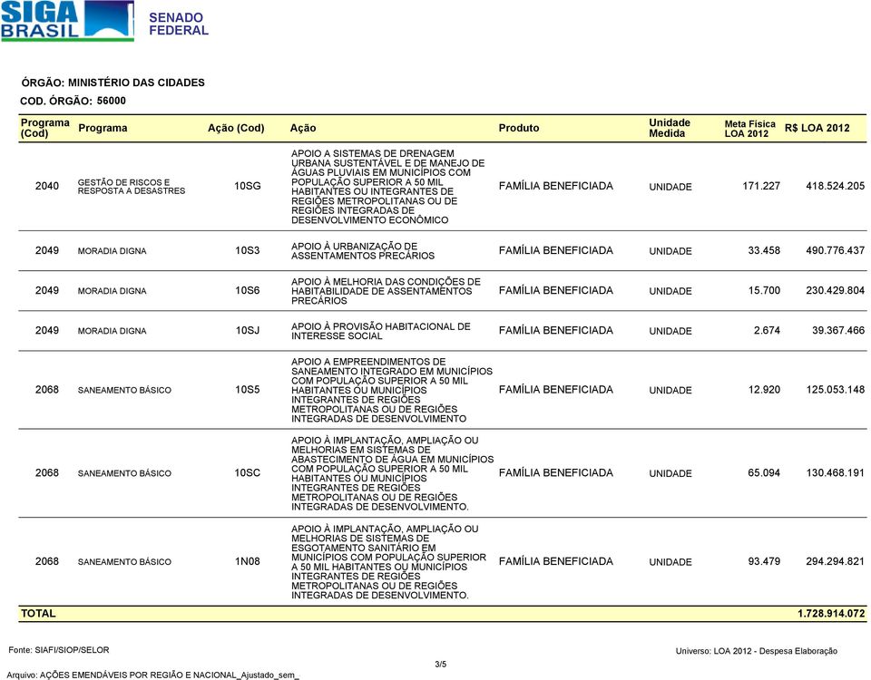 A 50 MIL HABITANTES OU INTEGRANTES DE REGIÕES METROPOLITANAS OU DE REGIÕES INTEGRADAS DE DESENVOLVIMENTO ECONÔMICO FAMÍLIA BENEFICIADA UNIDADE 171.227 418.524.