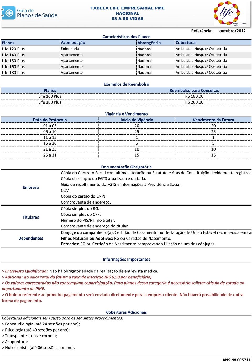 a 20 5 5 21 a 25 10 10 26 a 31 15 15 Empresa Titulares Dependentes Documentação Obrigatória Cópia do Contrato Social com última alteração ou Estatuto e Atas de Constituição devidamente registrados.