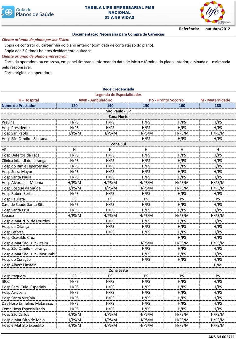 Cliente oriundo de plano empresarial: Carta da operadora ou empresa, em papel timbrado, informando data de início e término do plano anterior, assinada e carimbada pelo responsável.