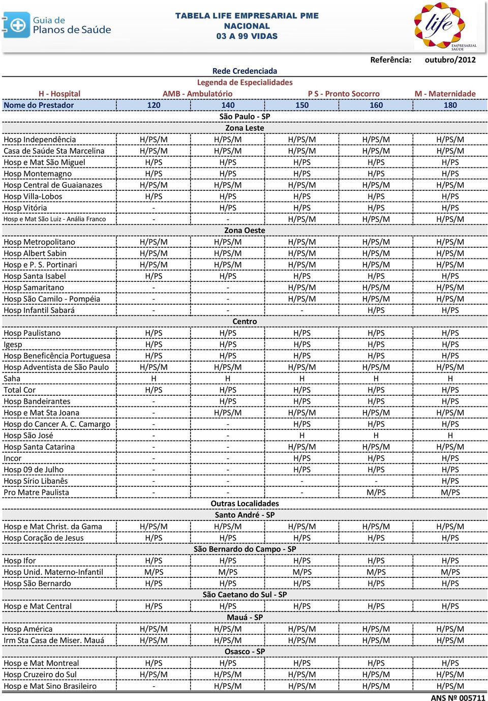H/PS/M Hosp Villa-Lobos H/PS H/PS H/PS H/PS H/PS Hosp Vitória - H/PS H/PS H/PS H/PS Hosp e Mat São Luiz - Anália Franco - - H/PS/M H/PS/M H/PS/M Zona Oeste Hosp Metropolitano H/PS/M H/PS/M H/PS/M