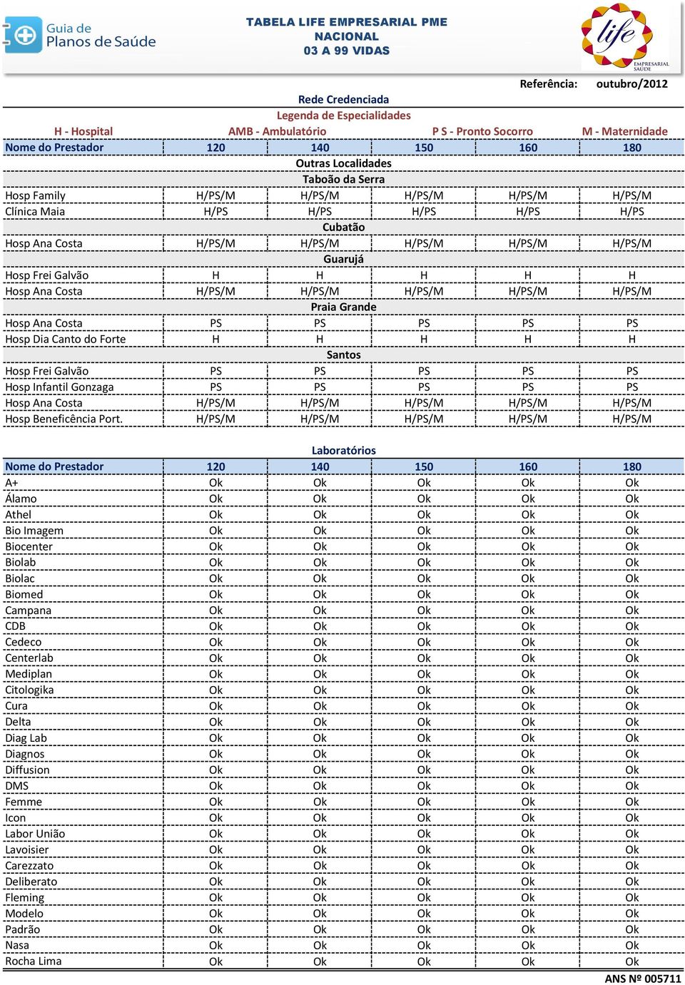 Ana Costa PS PS PS PS PS Hosp Dia Canto do Forte H H H H H Santos Hosp Frei Galvão PS PS PS PS PS Hosp Infantil Gonzaga PS PS PS PS PS Hosp Ana Costa H/PS/M H/PS/M H/PS/M H/PS/M H/PS/M Hosp