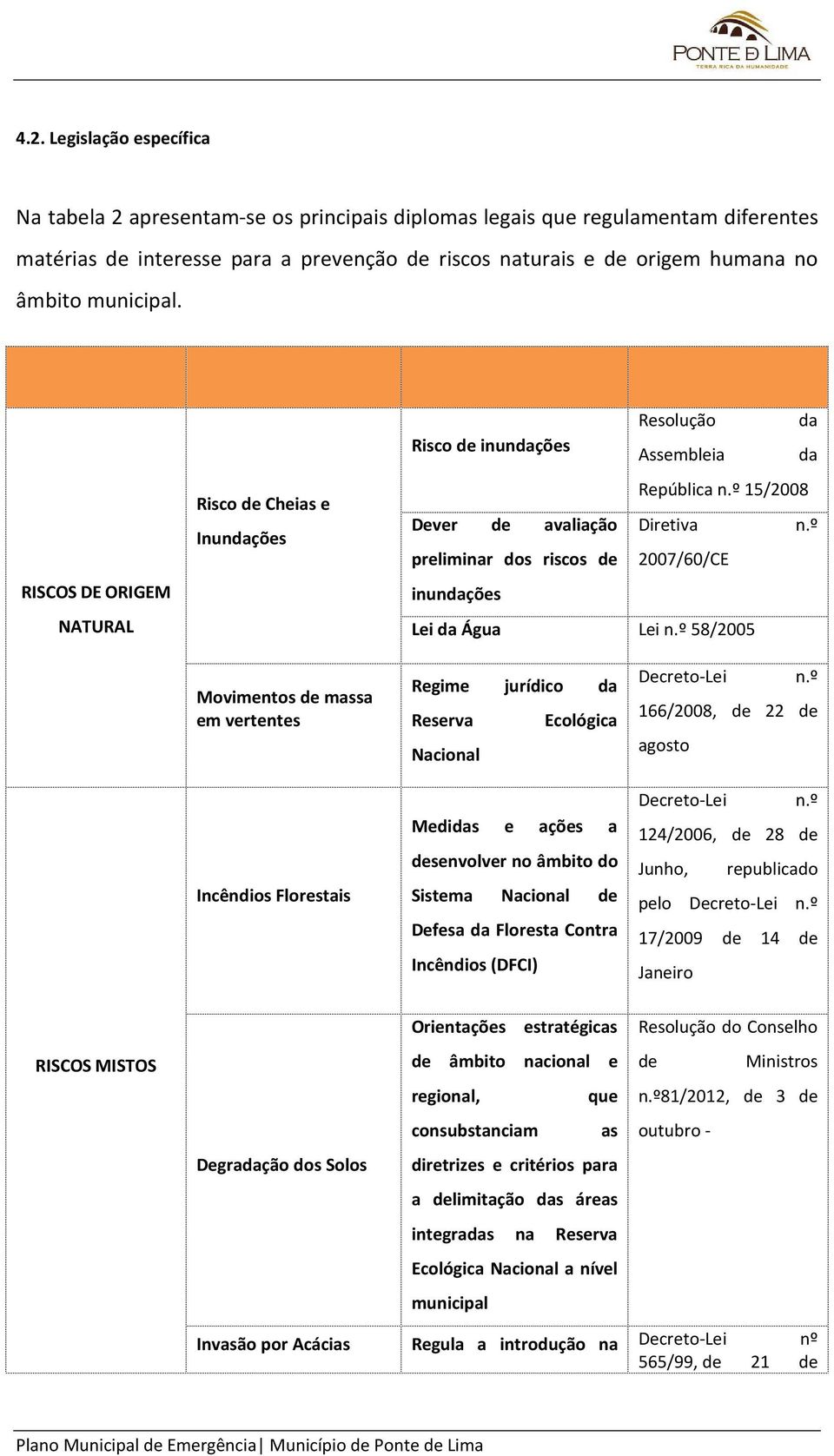 º preliminar dos riscos de 2007/60/CE inundações Lei da Água Lei n.