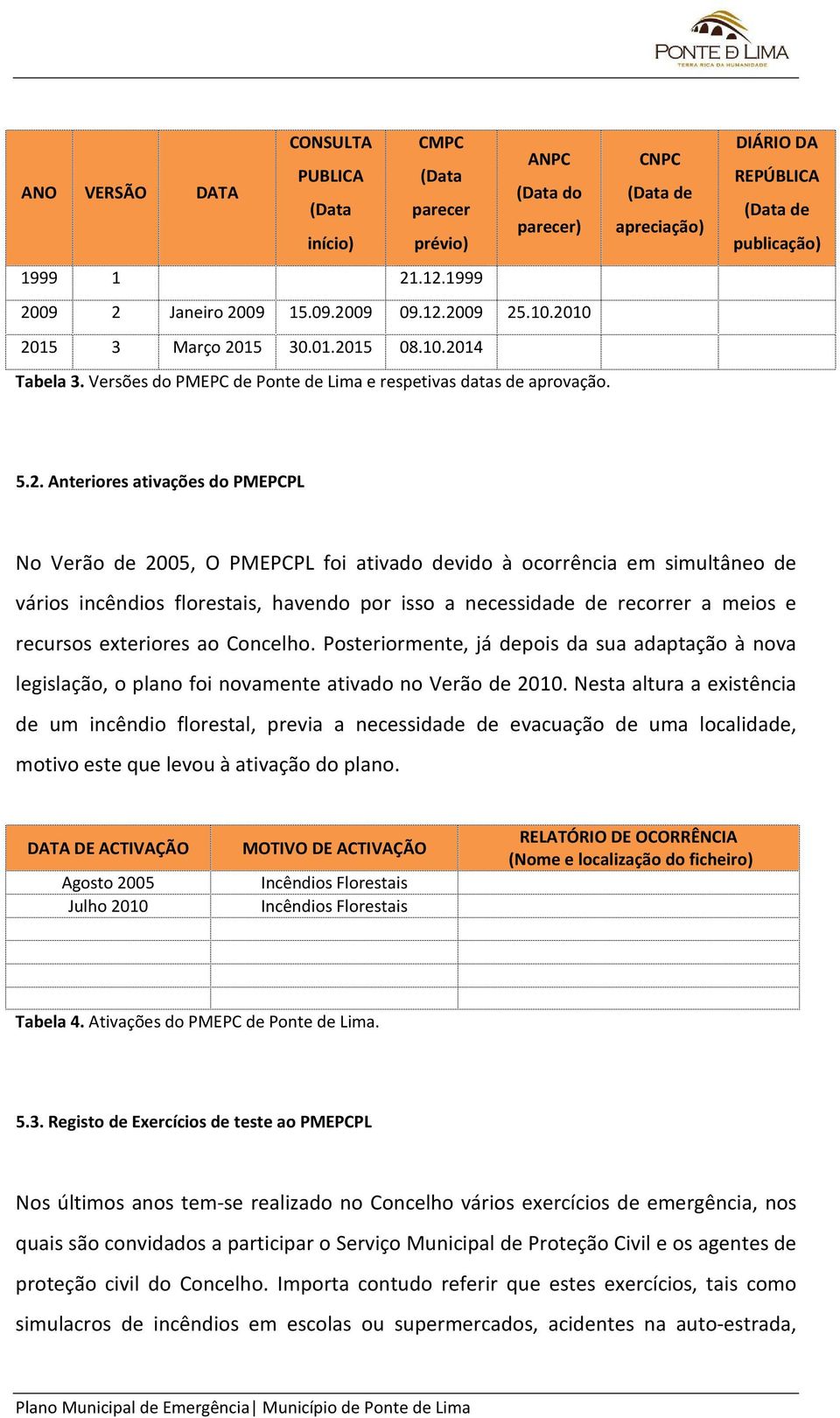 No Verão de 2005, O PMEPCPL foi ativado devido à ocorrência em simultâneo de vários incêndios florestais, havendo por isso a necessidade de recorrer a meios e recursos exteriores ao Concelho.