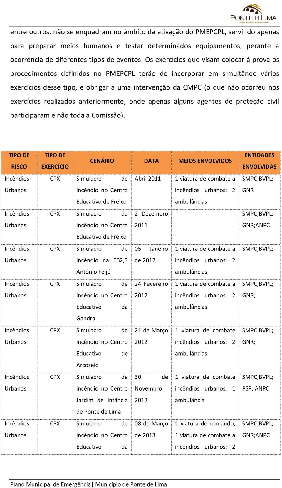 nos exercícios realizados anteriormente, onde apenas alguns agentes de proteção civil participaram e não toda a Comissão).