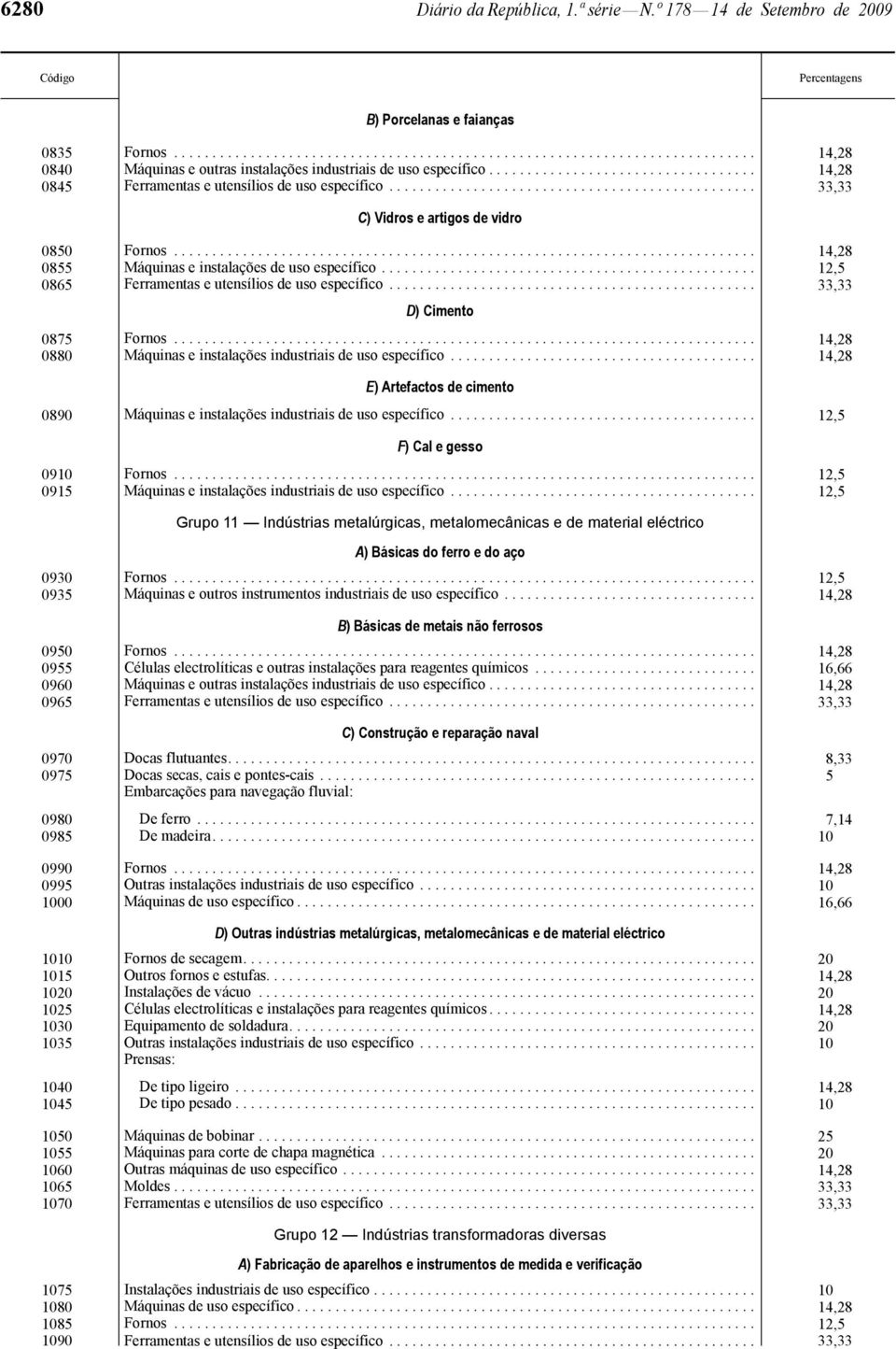 ........................................................................... 14,28 0855 Máquinas e instalações de uso específico................................................. 12,5 0865 Ferramentas e utensílios de uso específico.