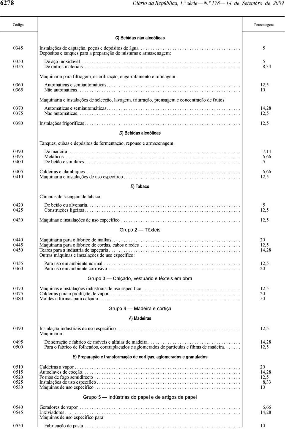 ............................................................... 8,33 Maquinaria para filtragem, esterilização, engarrafamento e rotulagem: 0360 Automáticas e semiautomáticas.