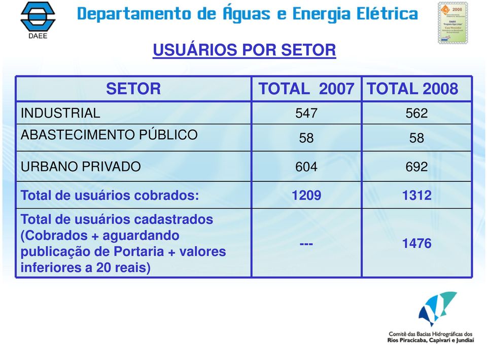 (Cobrados + aguardando publicação de Portaria + valores inferiores