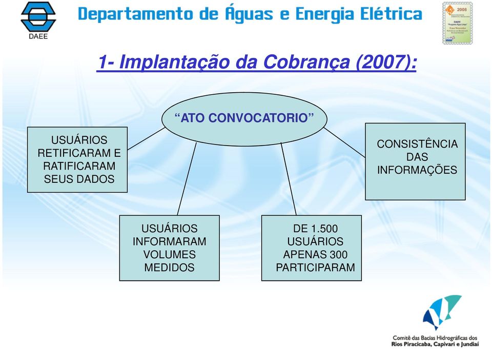 SEUS DADOS CONSISTÊNCIA DAS INFORMAÇÕES USUÁRIOS