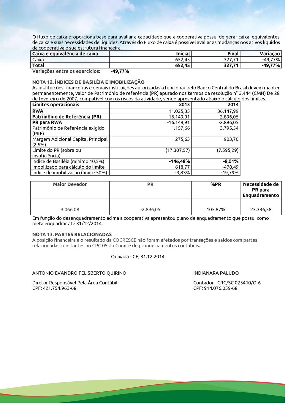 Caixa e equivalência de caixa Inicial Final Variação Caixa 652,45 327,71-49,77% Total 652,45 327,71-49,77% Variações entre os exercícios: -49,77% NOTA 12.