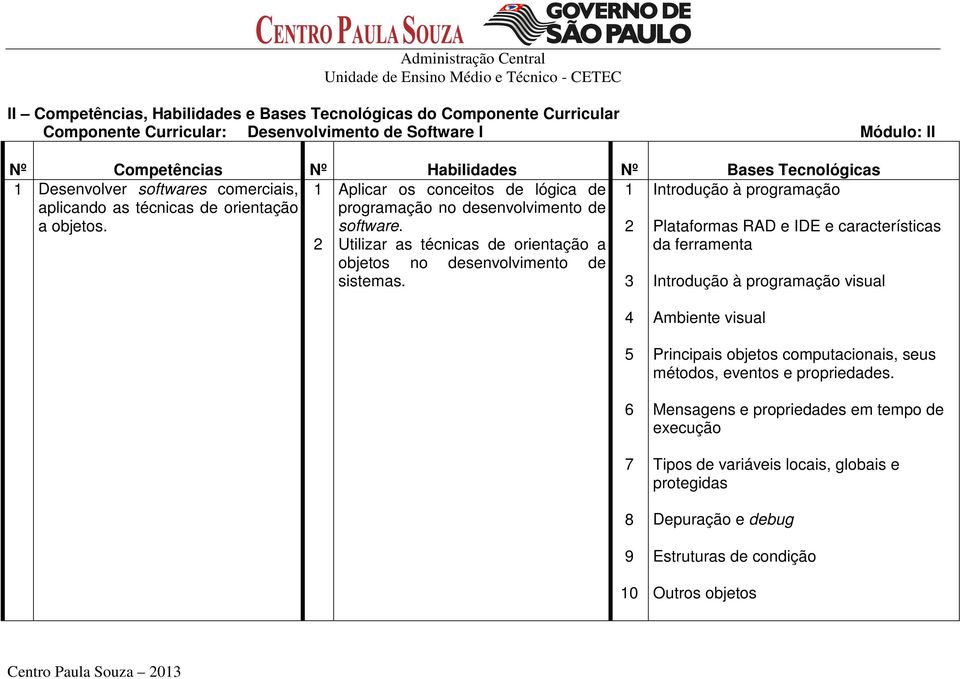 1 1 2 Introdução à programação 2 Aplicar os conceitos de lógica de programação no Utilizar as técnicas de orientação a objetos no 3 Plataformas RAD e IDE e características da ferramenta