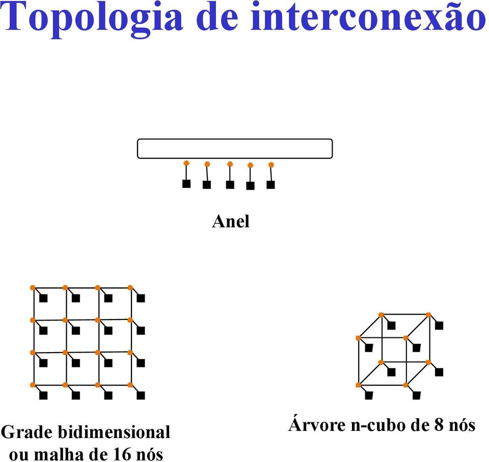 Grade bidimensional ou