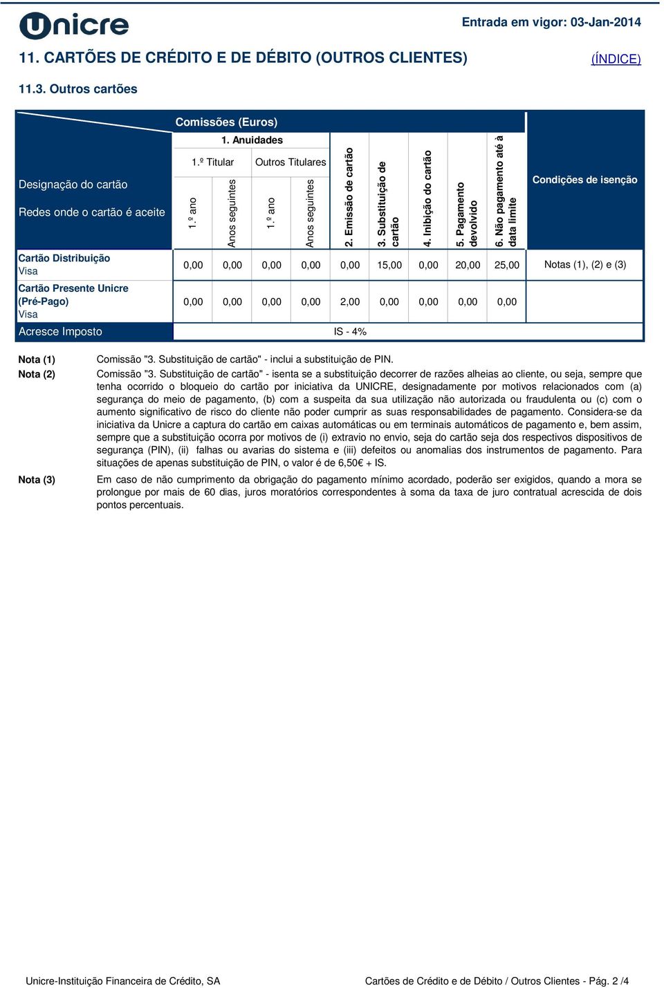 º ano Anos seguintes 2. Emissão de cartão 5. Pagamento devolvido 0,00 0,00 0,00 0,00 0,00 15,00 0,00 20,00 25,00 0,00 0,00 0,00 0,00 2,00 0,00 0,00 0,00 0,00 IS - 3. Substituição de cartão 4.