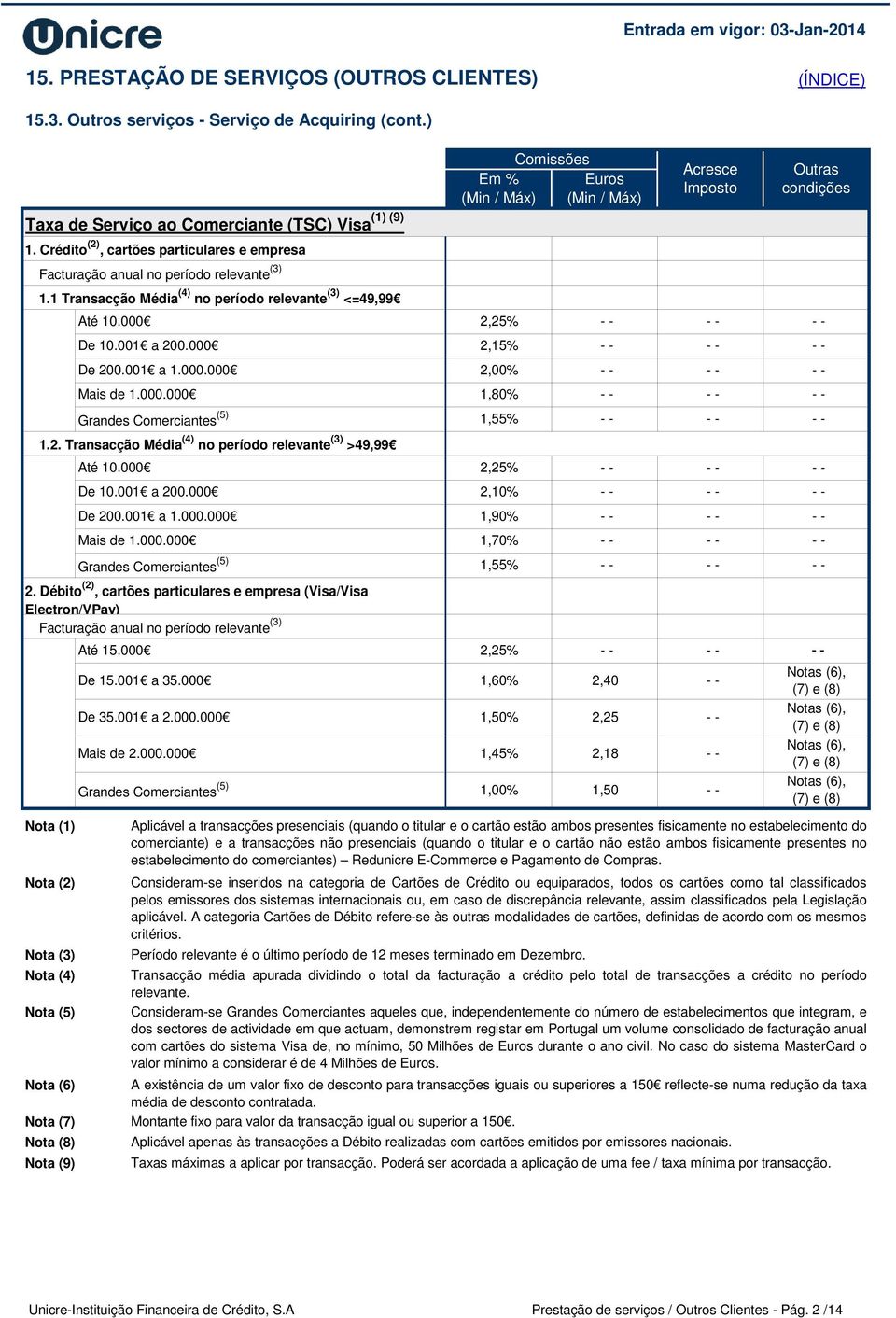 001 a 1.000.000 Mais de 1.000.000 Grandes Comerciantes (5) 1.2. Transacção Média (4) no período relevante (3) >49,99 Até 10.000 De 10.001 a 200.000 De 200.001 a 1.000.000 2,00% 2,25% 1,90% Mais de 1.