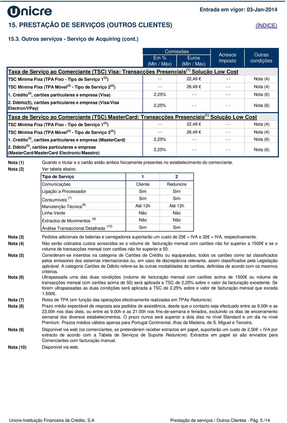 Débito(5), cartões particulares e empresa (Visa/Visa Electron/VPay) TSC Mínima Fixa (TPA Fixo - Tipo de Serviço 1 (2) ) TSC Mínima Fixa (TPA Móvel (3) - Tipo de Serviço 2 (2) ) 1.