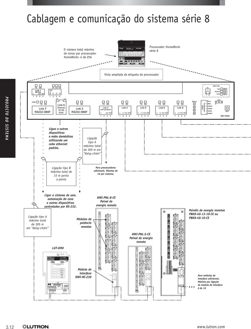 Ligação tipo A máximo total de305mem daisy-chain Ligação tipo B máximo total de 15 m ponto a ponto Para processadores adicionais. Máximo de 16 por sistema.