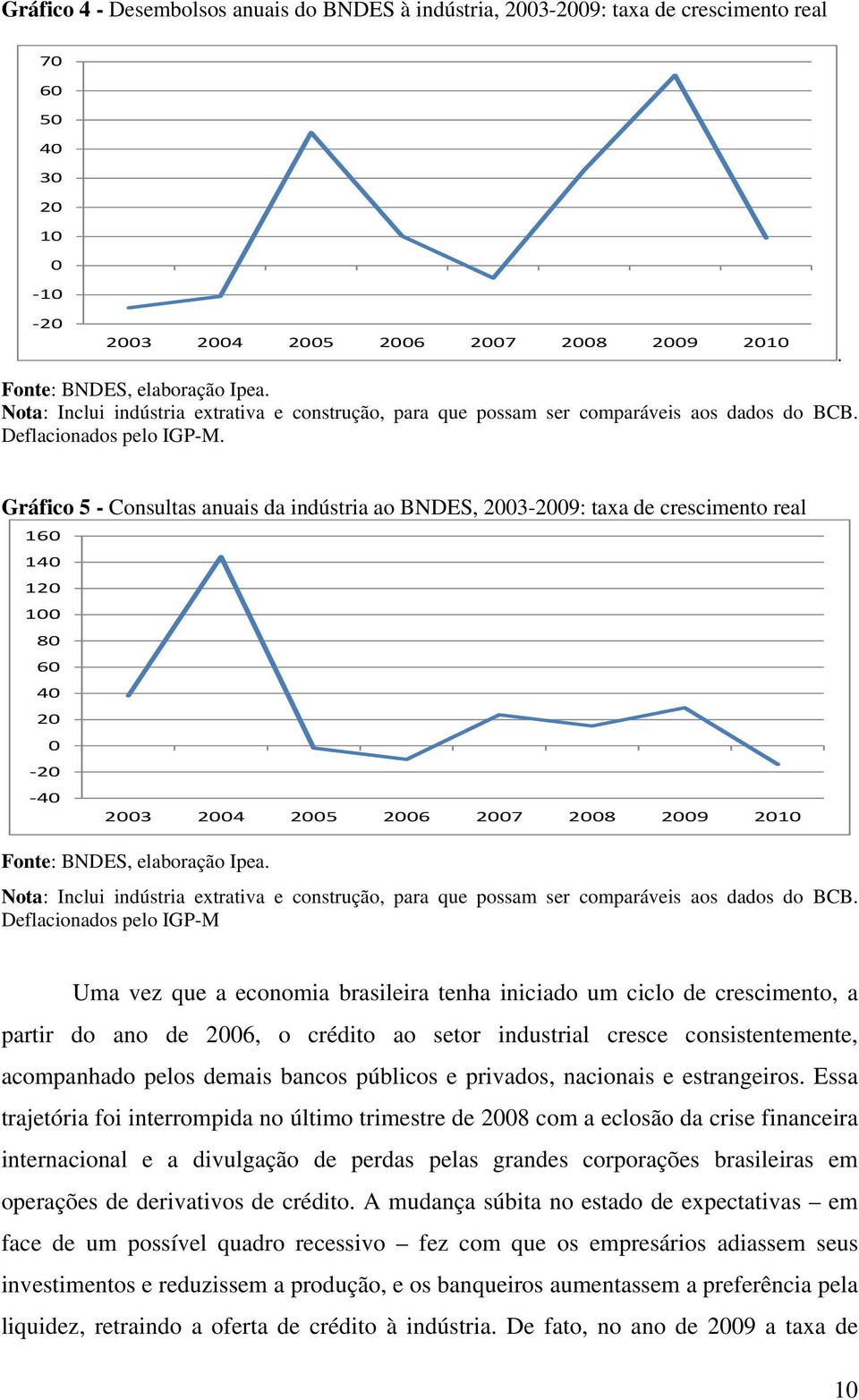 . Gráfico 5 - Consultas anuais da indústria ao BNDES, 2003-2009: taxa de crescimento real 160 140 120 100 80 60 40 20 0 20 40 2003 2004 2005 2006 2007 2008 2009 2010 Fonte: BNDES, elaboração Ipea.