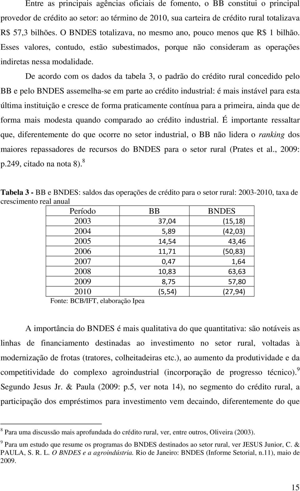 De acordo com os dados da tabela 3, o padrão do crédito rural concedido pelo BB e pelo BNDES assemelha-se em parte ao crédito industrial: é mais instável para esta última instituição e cresce de
