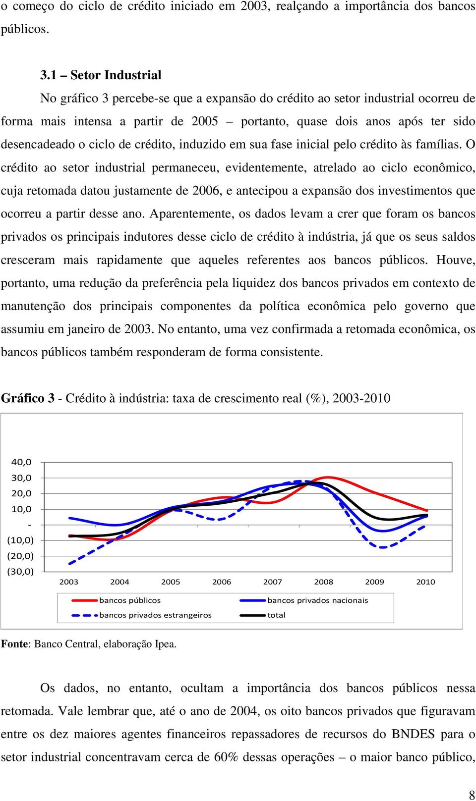 crédito, induzido em sua fase inicial pelo crédito às famílias.