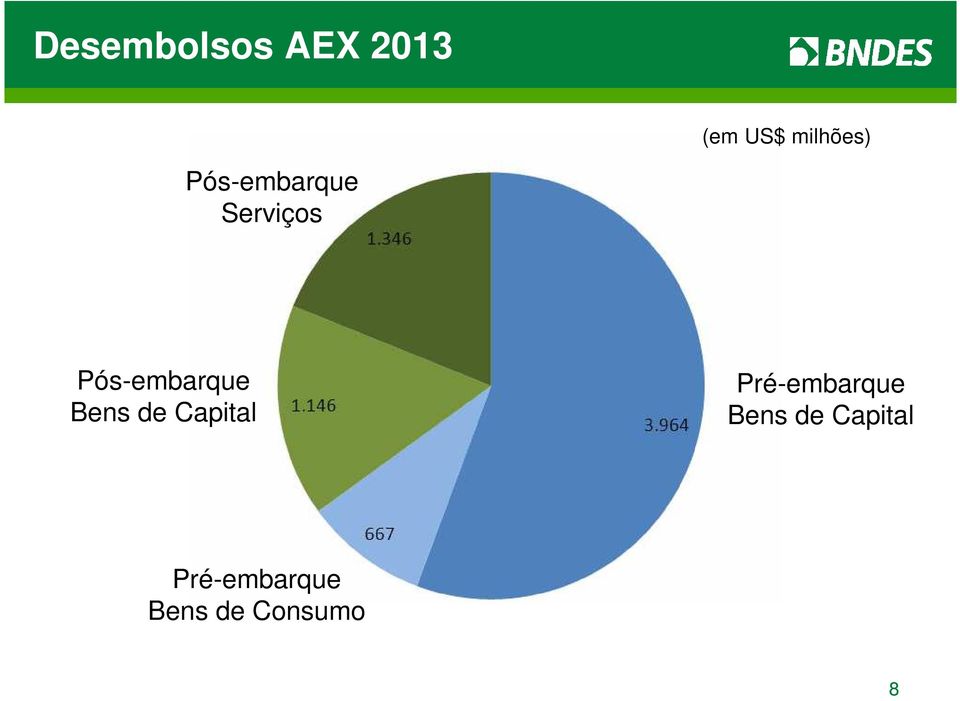 Pós-embarque Bens de Capital