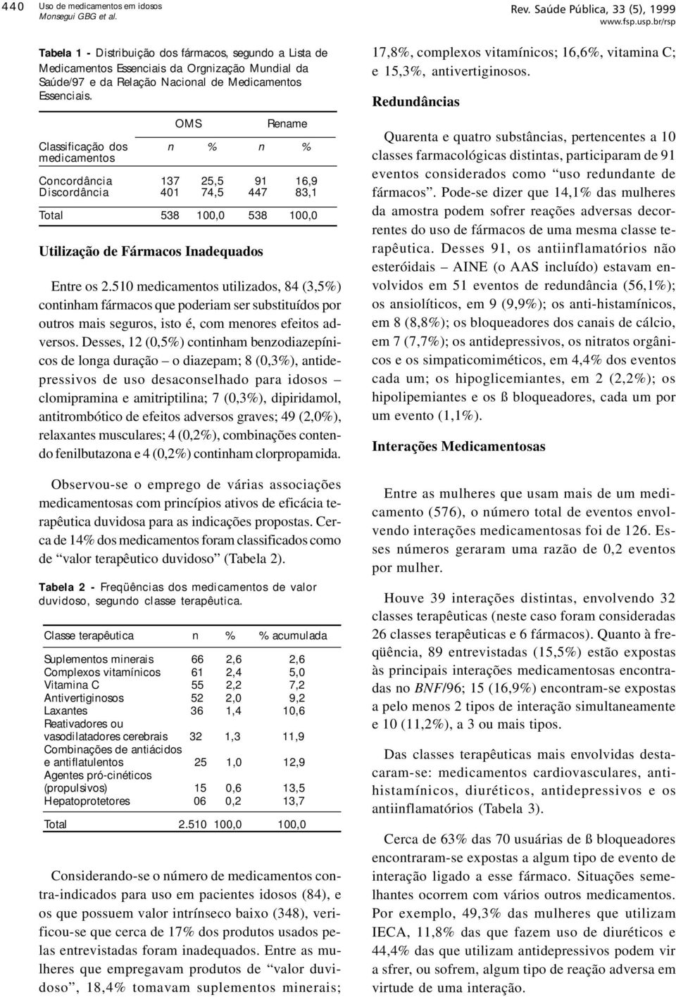 OMS Rename Classificação dos n % n % medicamentos Concordância 137 25,5 91 16,9 Discordância 401 74,5 447 83,1 Total 538 100,0 538 100,0 Utilização de Fármacos Inadequados Entre os 2.