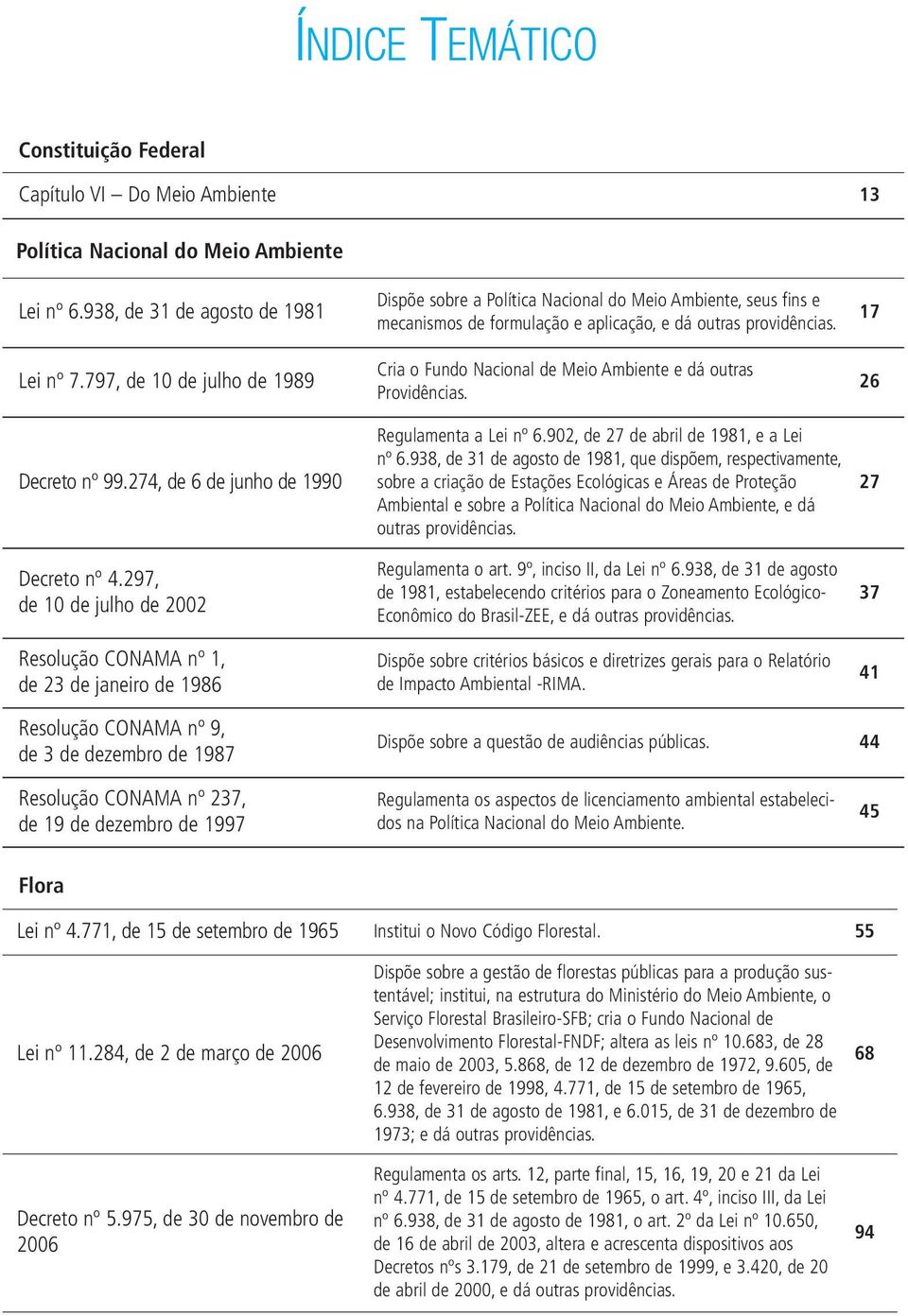 297, de 10 de julho de 2002 Resolução CONAMA nº 1, de 23 de janeiro de 1986 Dispõe sobre a Política Nacional do Meio Ambiente, seus fins e mecanismos de formulação e aplicação, e dá outras