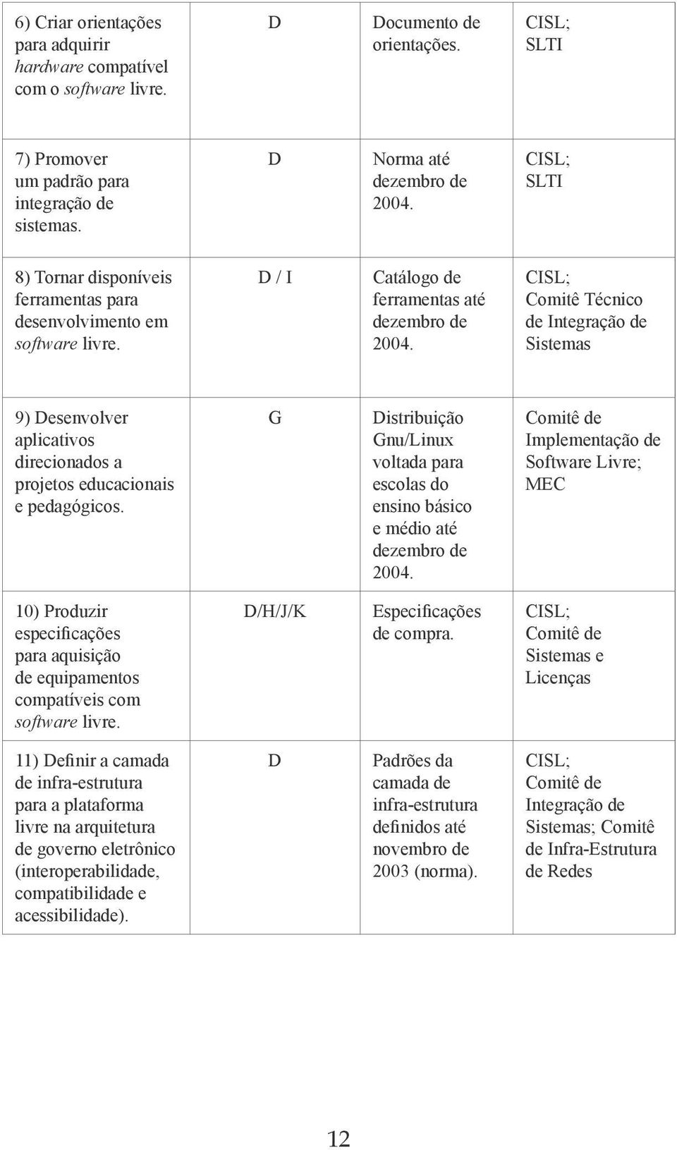 Comitê Técnico de Integração de Sistemas 9) Desenvolver aplicativos direcionados a projetos educacionais e pedagógicos.