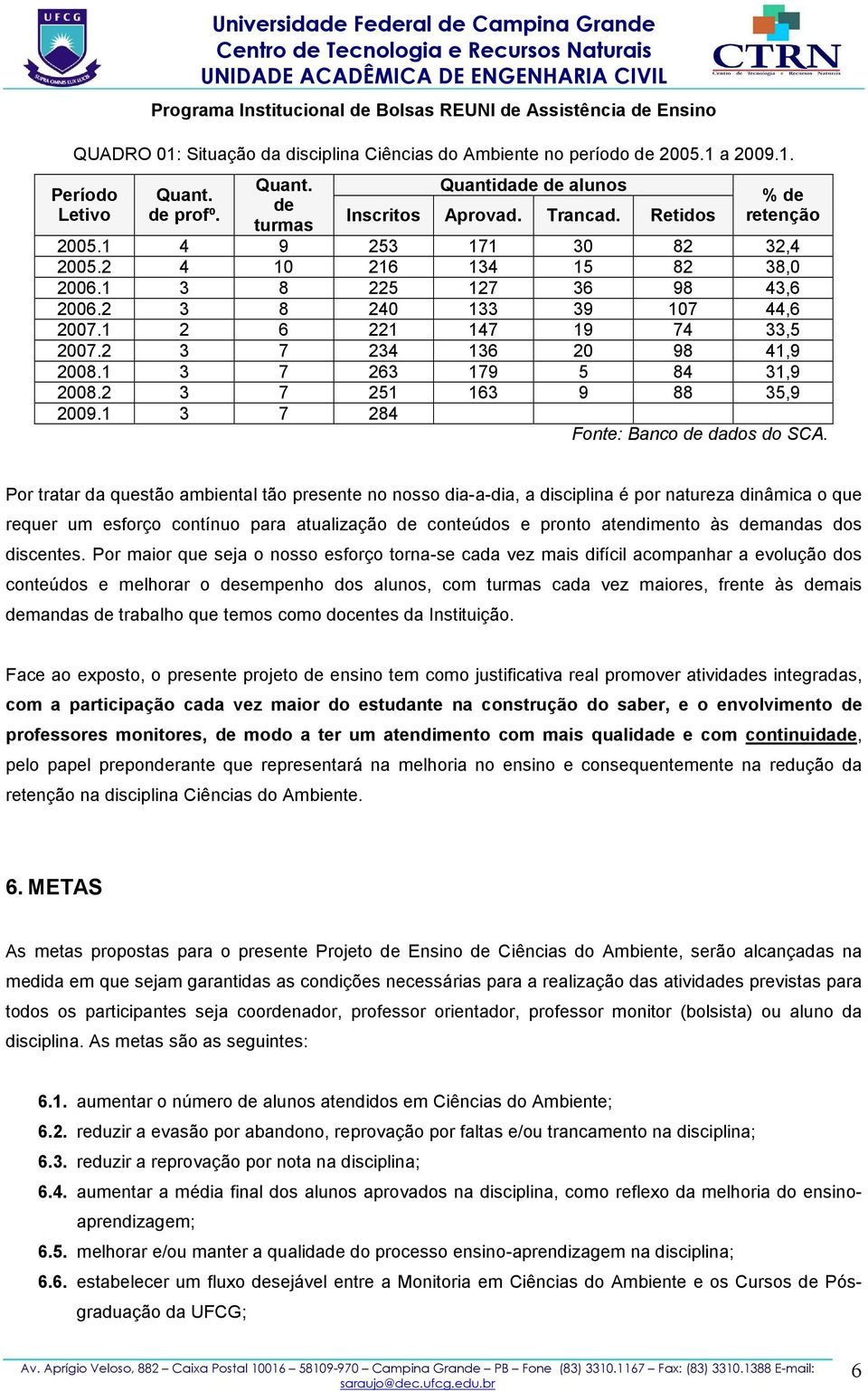 2 3 7 234 136 20 98 41,9 2008.1 3 7 263 179 5 84 31,9 2008.2 3 7 251 163 9 88 35,9 2009.1 3 7 284 Fonte: Banco de dados do SCA.