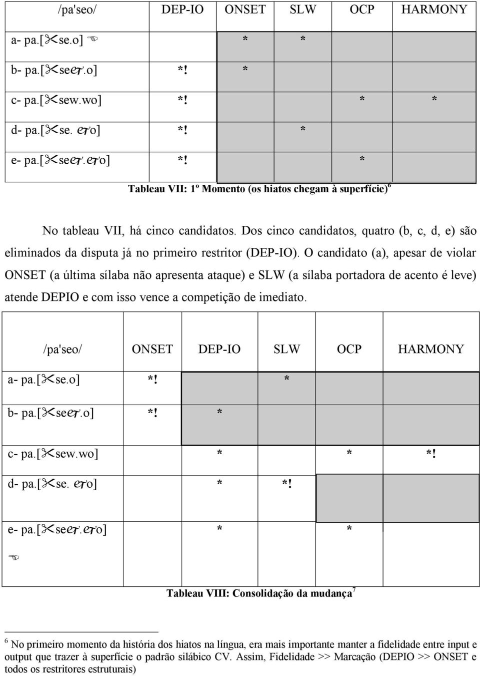 Dos cinco candidatos, quatro (b, c, d, e) são eliminados da disputa já no primeiro restritor (DEP-IO).