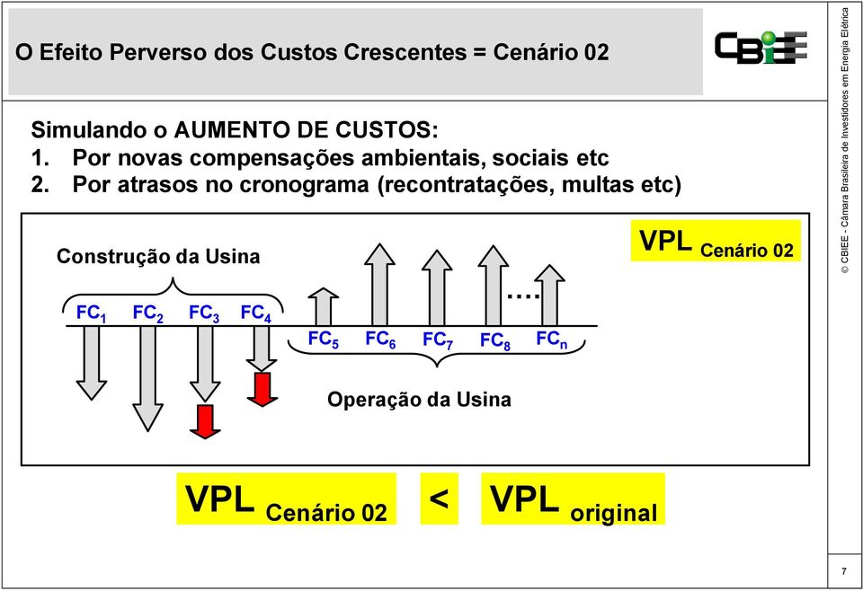 Por atrasos no cronograma (recontratações, multas etc) Construção da Usina FC 1