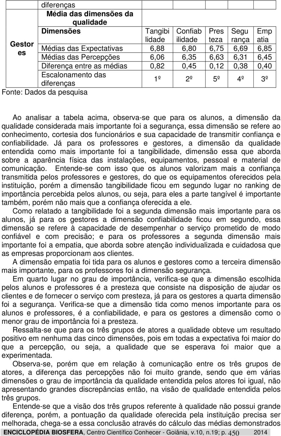 alunos, a dimensão da qualidade considerada mais importante foi a segurança, essa dimensão se refere ao conhecimento, cortesia dos funcionários e sua capacidade de transmitir confiança e