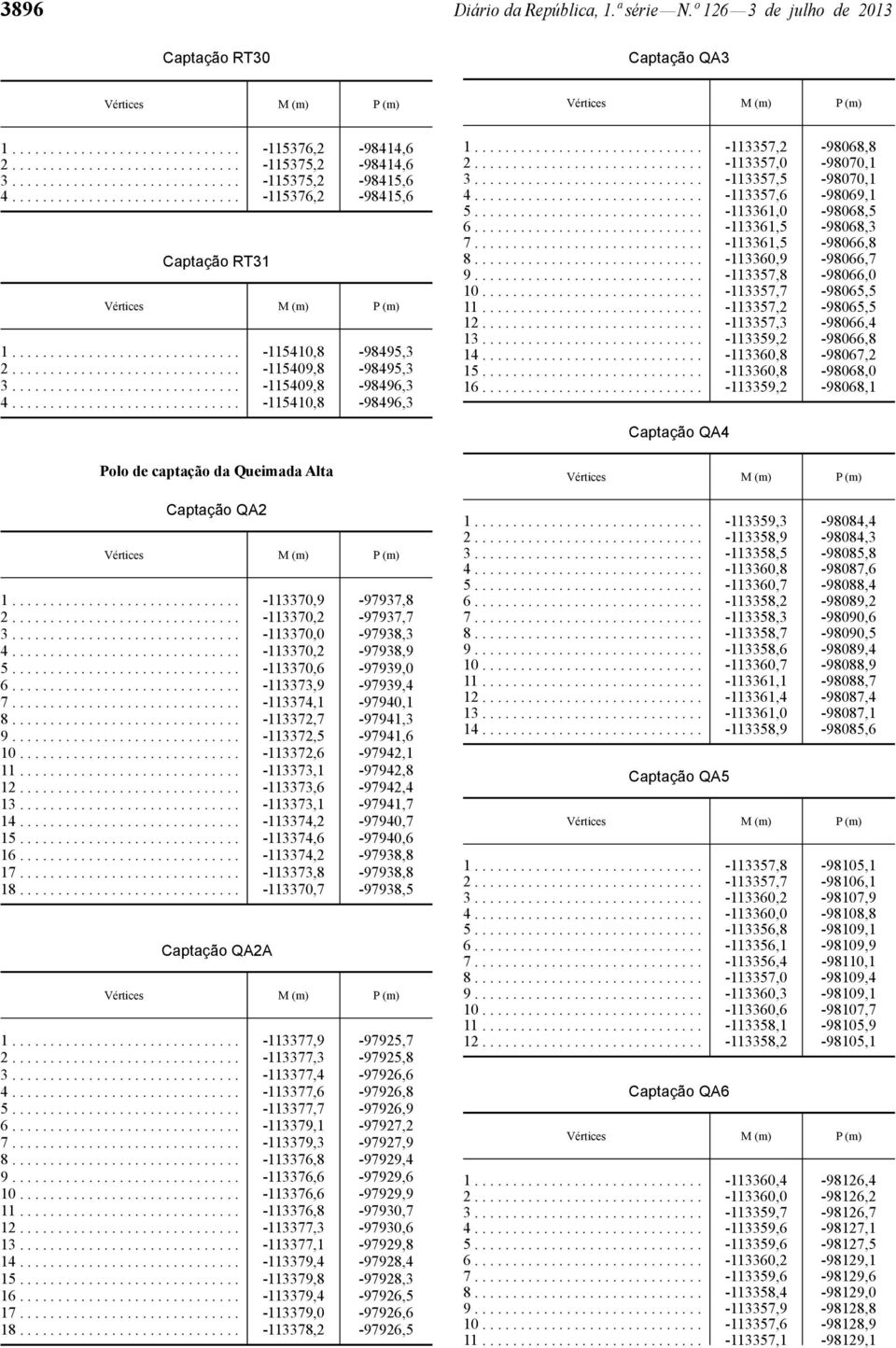 ............................. -115409,8-98496,3 4.............................. -115410,8-98496,3 Polo de captação da Queimada Alta Captação QA2 1.............................. -113370,9-97937,8 2.