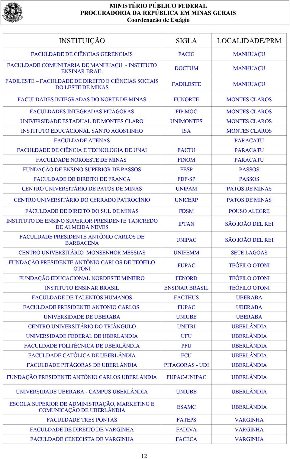 MOC MONTES CLAROS UNIVERSIDADE ESTADUAL DE MONTES CLARO UNIMONTES MONTES CLAROS INSTITUTO EDUCACIONAL SANTO AGOSTINHO ISA MONTES CLAROS FACULDADE ATENAS PARACATU FACULDADE DE CIÊNCIA E TECNOLOGIA DE