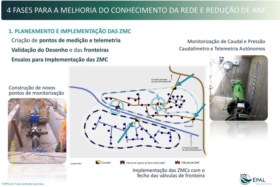 e das fronteiras Ensaios para Implementação das ZMC Monitorização de Caudal e Pressão Caudalímetro