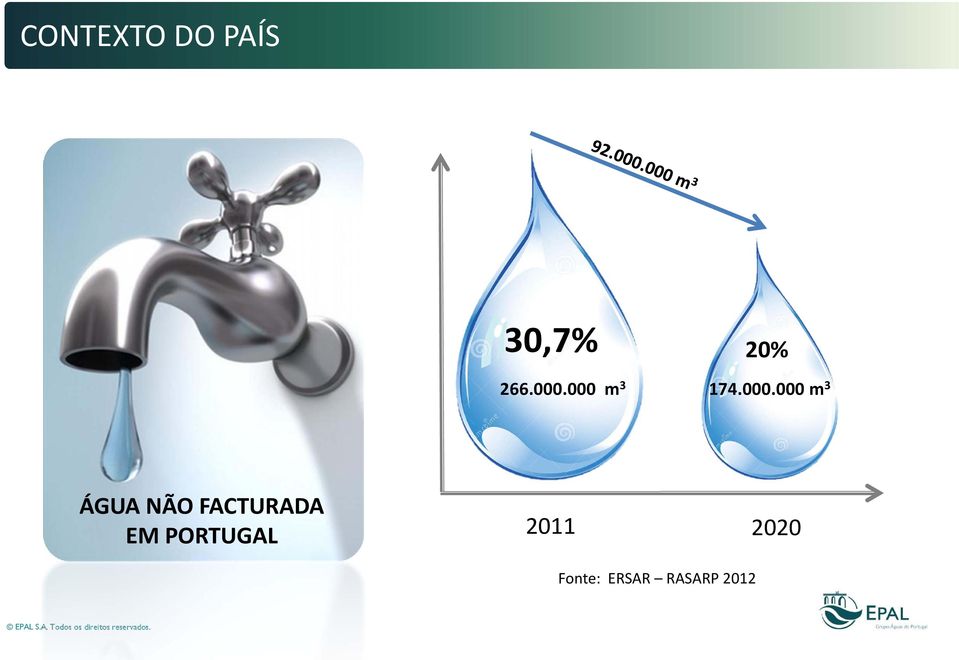 ÁGUA NÃO FACTURADA EM PORTUGAL