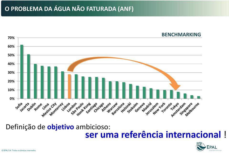 30% 20% 10% 0% Definição de objetivo