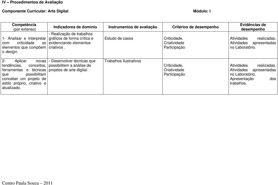 Estudo de casos Criticidade, Criatividade Participação Evidências de desempenho Atividades realizadas, Atividades apresentadas no Laboratório.