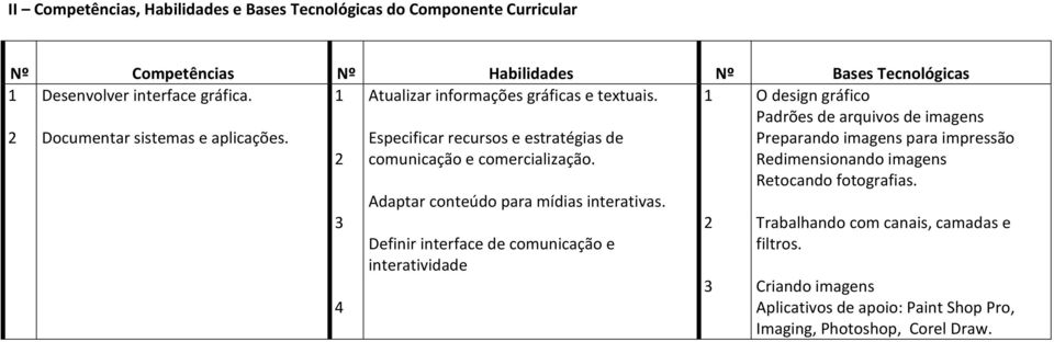 Especificar recursos e estratégias de Preparando imagens para impressão 2 comunicação e comercialização. Redimensionando imagens Retocando fotografias.