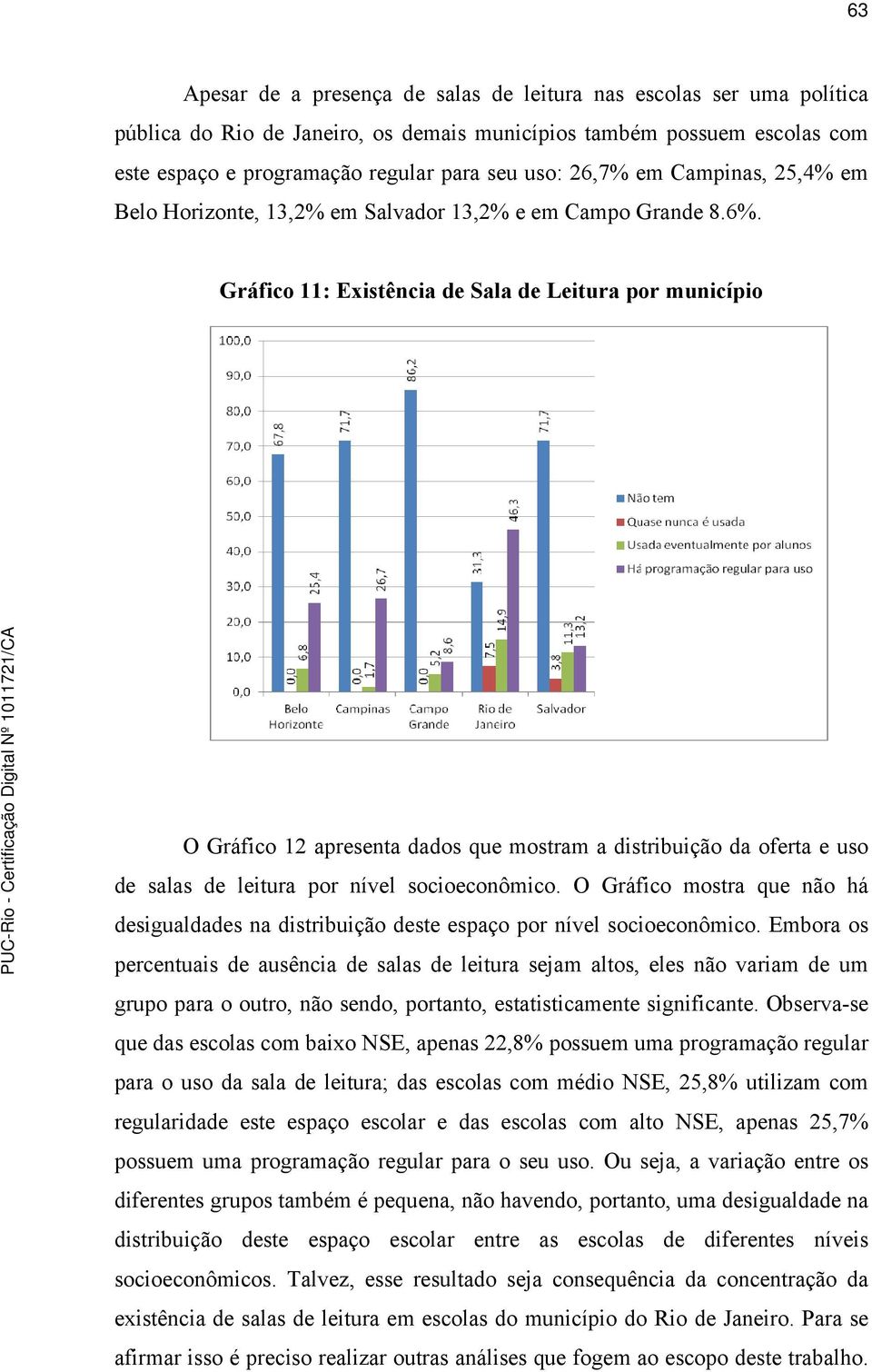 Gráfico 11: Existência de Sala de Leitura por município O Gráfico 12 apresenta dados que mostram a distribuição da oferta e uso de salas de leitura por nível socioeconômico.