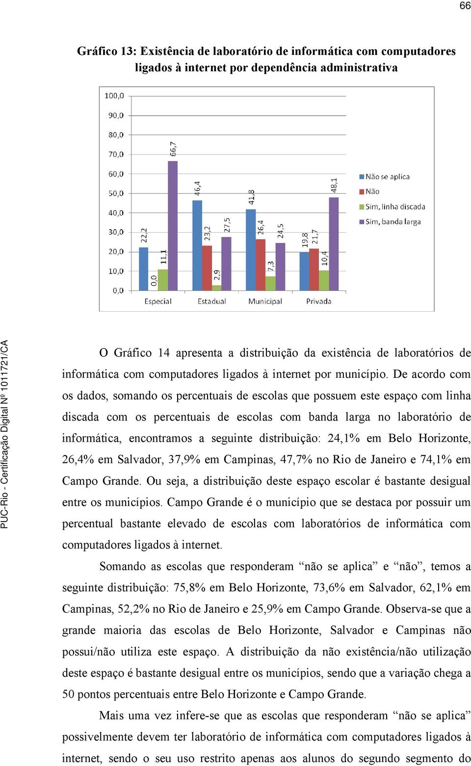 De acordo com os dados, somando os percentuais de escolas que possuem este espaço com linha discada com os percentuais de escolas com banda larga no laboratório de informática, encontramos a seguinte