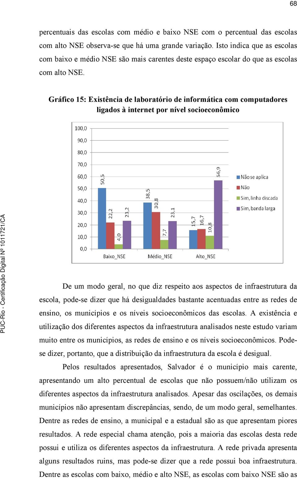 Gráfico 15: Existência de laboratório de informática com computadores ligados à internet por nível socioeconômico De um modo geral, no que diz respeito aos aspectos de infraestrutura da escola,