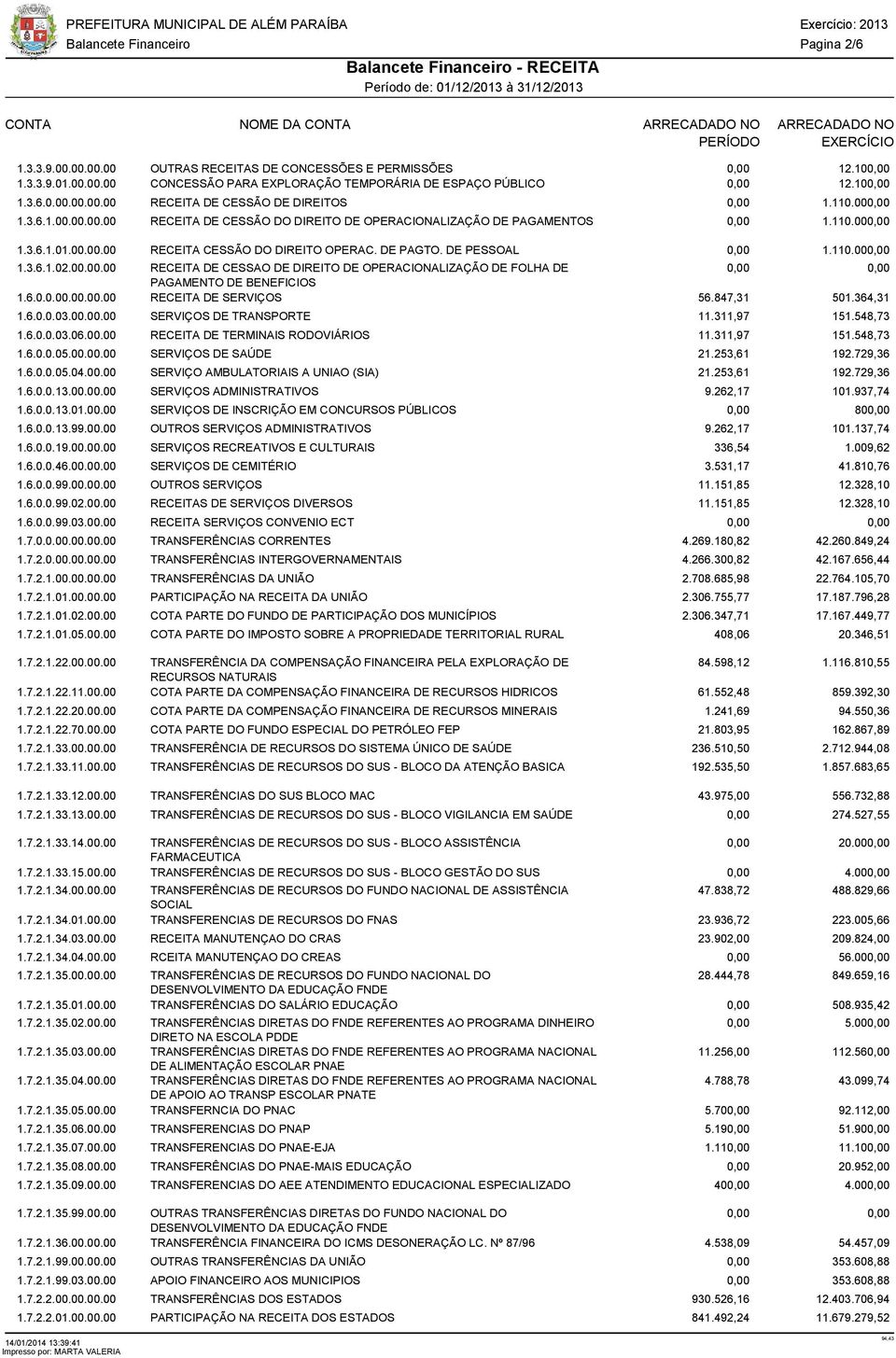 DE PAGTO. DE PESSOAL 0,00 1.110.000,00 1.3.6.1.02.00.00.00 RECEITA DE CESSAO DE DIREITO DE OPERACIONALIZAÇÃO DE FOLHA DE 0,00 0,00 PAGAMENTO DE BENEFICIOS 1.6.0.0.00.00.00.00 RECEITA DE SERVIÇOS 56.