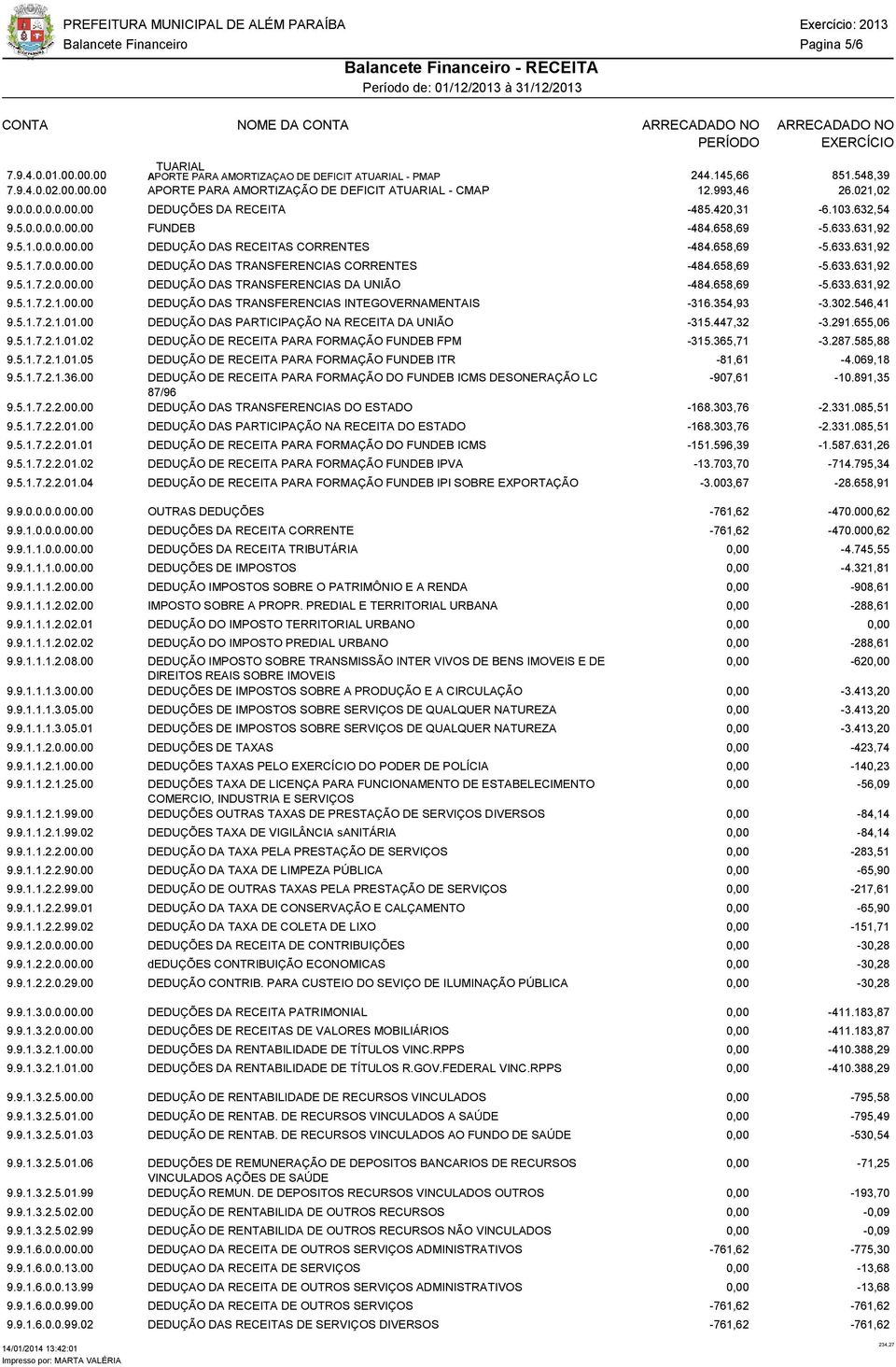 0.0.00.00 DEDUÇÃO DAS TRANSFERENCIAS CORRENTES -484.658,69-5.633.631,92 9.5.1.7.2.0.00.00 DEDUÇÃO DAS TRANSFERENCIAS DA UNIÃO -484.658,69-5.633.631,92 9.5.1.7.2.1.00.00 DEDUÇÃO DAS TRANSFERENCIAS INTEGOVERNAMENTAIS -316.