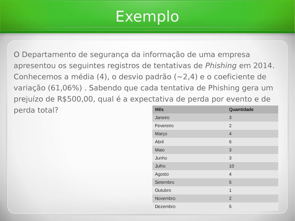 Sabendo que cada tentativa de Phishing gera um prejuízo de R$500,00, qual é a expectativa de perda por evento e de