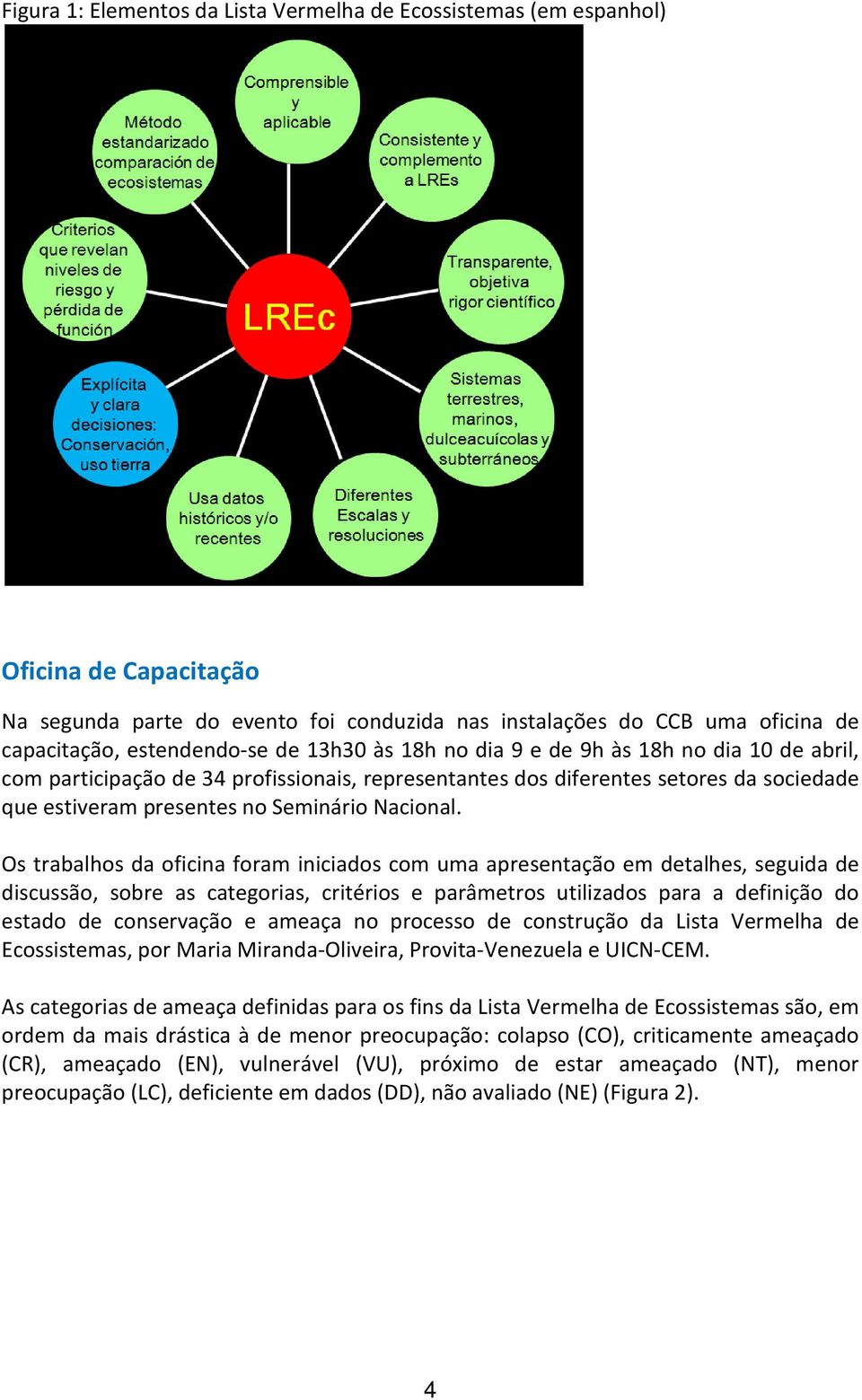 Os trabalhos da oficina foram iniciados com uma apresentação em detalhes, seguida de discussão, sobre as categorias, critérios e parâmetros utilizados para a definição do estado de conservação e