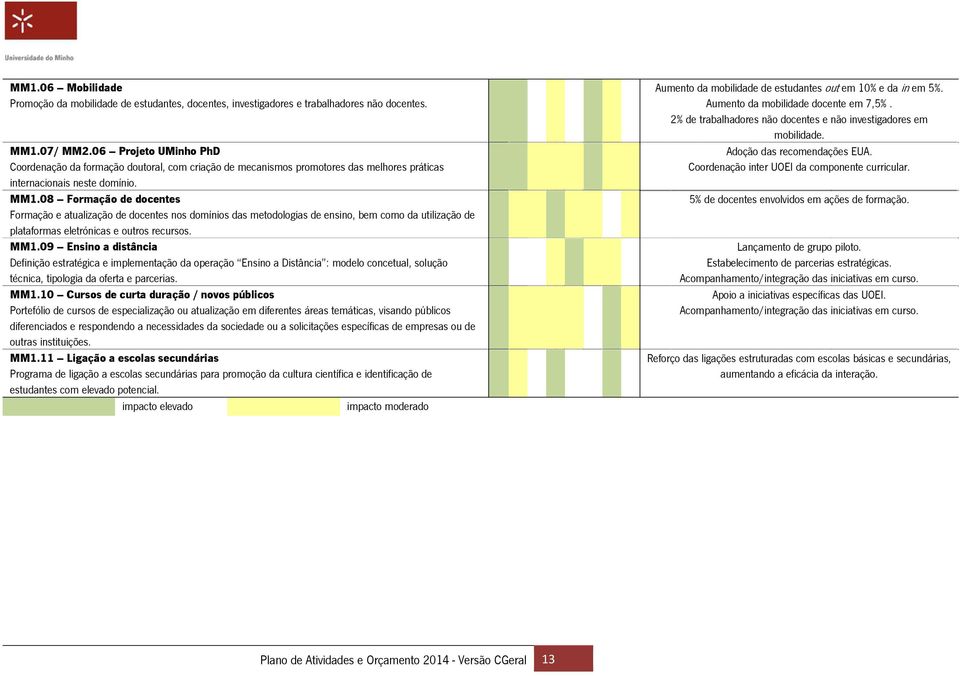 08 Formação de docentes Formação e atualização de docentes nos domínios das metodologias de ensino, bem como da utilização de plataformas eletrónicas e outros recursos. MM1.