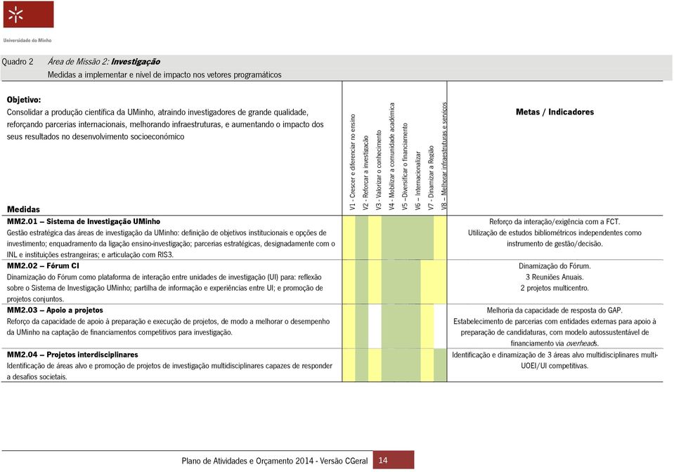 01 Sistema de Investigação UMinho Gestão estratégica das áreas de investigação da UMinho: definição de objetivos institucionais e opções de investimento; enquadramento da ligação ensino-investigação;