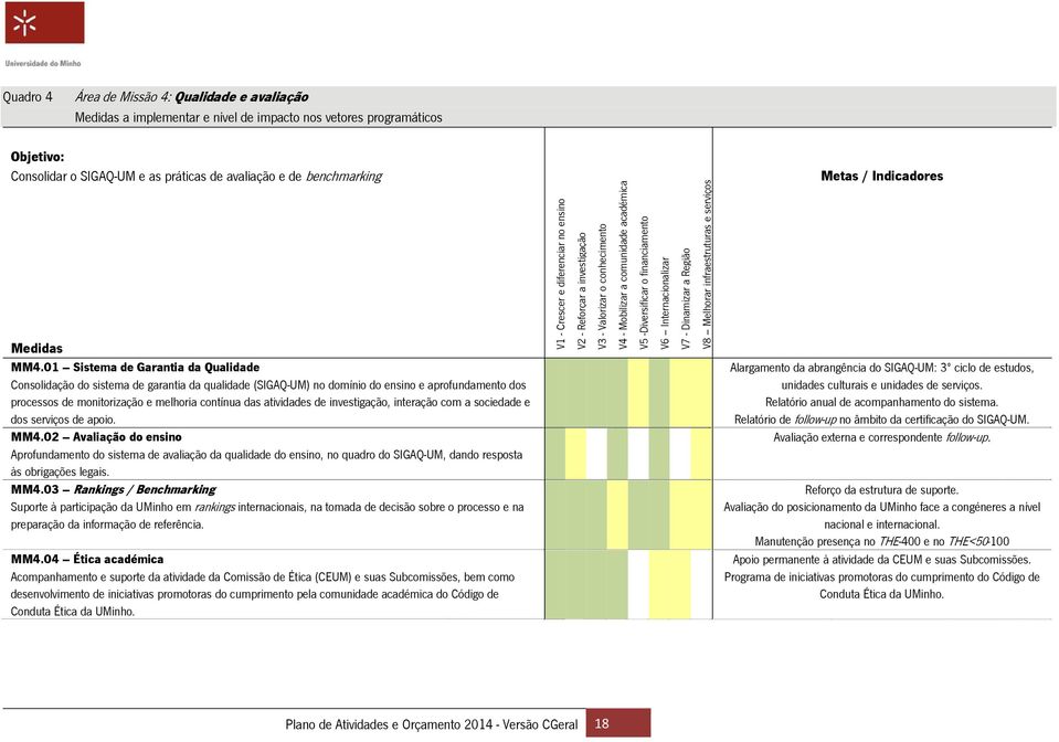 01 Sistema de Garantia da Qualidade Consolidação do sistema de garantia da qualidade (SIGAQ-UM) no domínio do ensino e aprofundamento dos processos de monitorização e melhoria contínua das atividades