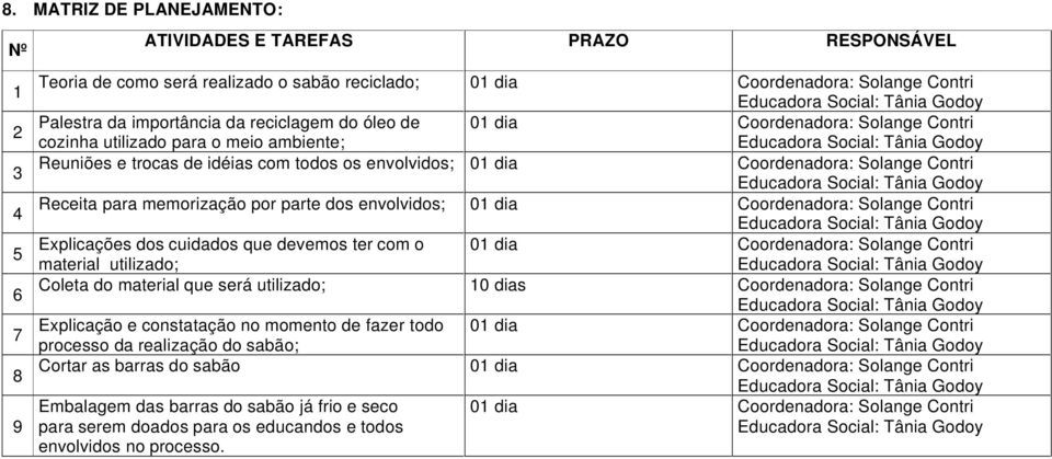 memorização por parte dos envolvidos; 01 dia Coordenadora: Solange Contri Explicações dos cuidados que devemos ter com o 01 dia Coordenadora: Solange Contri material utilizado; Coleta do material que