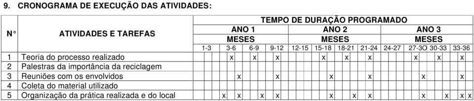 processo realizado x x x x x x x x x 2 Palestras da importância da reciclagem 3 Reuniões com os