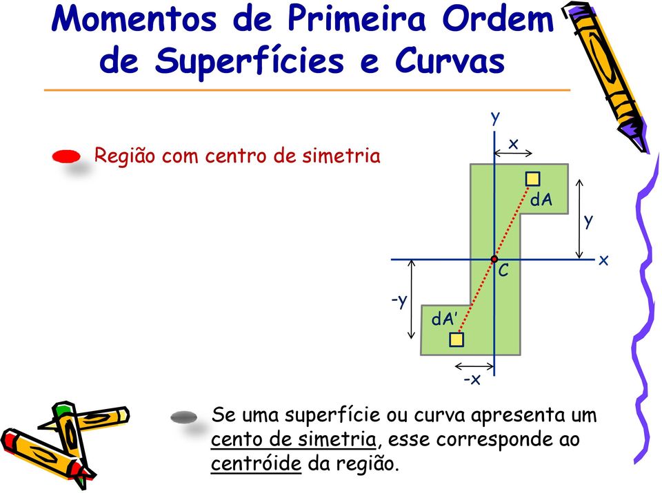 Se um superfície ou curv present um cento de